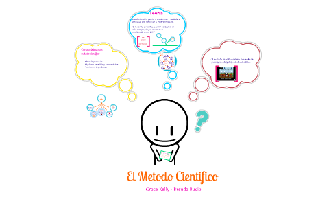 el metodo cientifico by grace kelly on Prezi