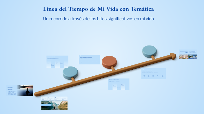 Línea del Tiempo de Mi Vida con Temática by Mohammed Algham on Prezi
