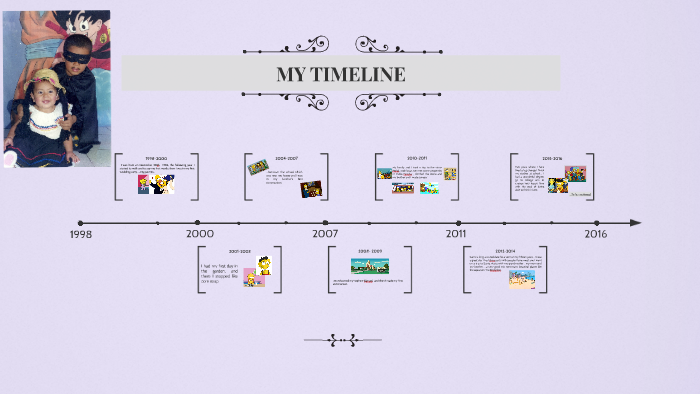 MY TIMELINE by carolina acosta on Prezi