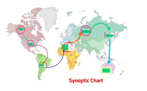 Synoptic Chart Nsw