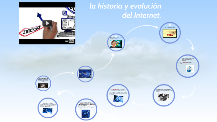 la historia y evolución del Internet. by geraldine valentina cepeda ...