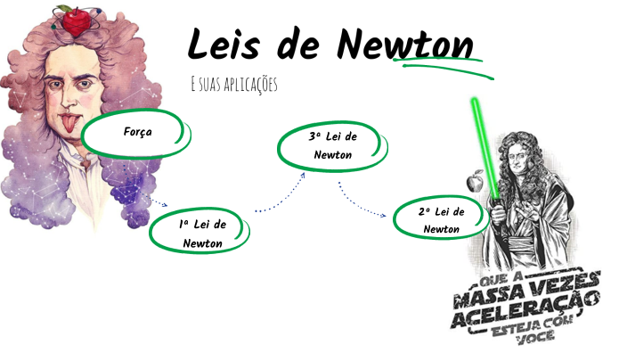 Leis de Newton by Alexandre Nascimento Amorim on Prezi