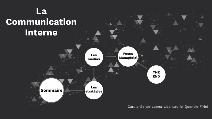 La Communication Interne By Laurie Edy On Prezi Next
