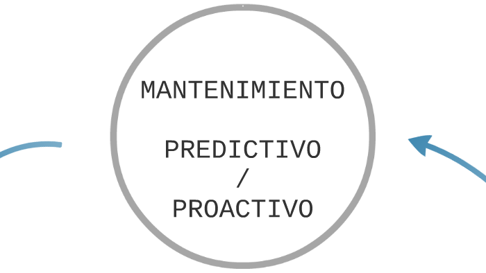 1. PROACTIVO by Andres D on Prezi