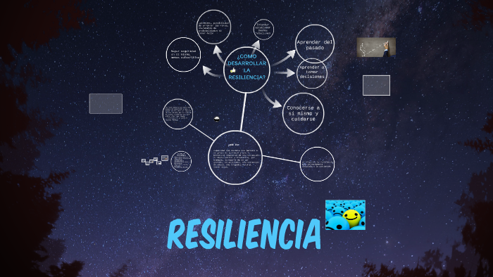 RESILIENCIA by on Prezi