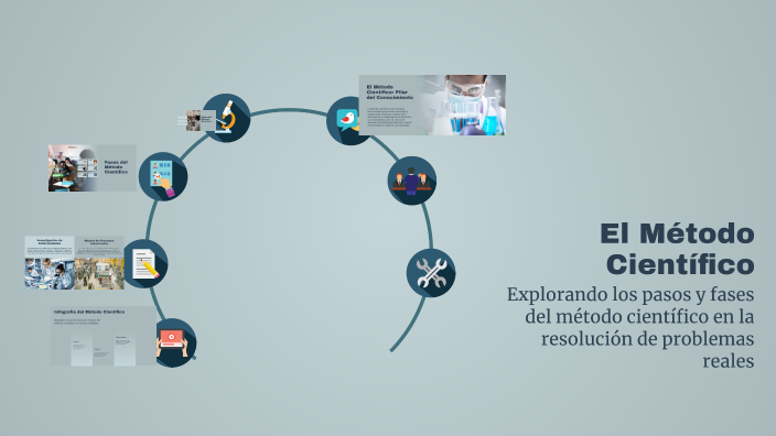 El Método Científico by Zak T on Prezi