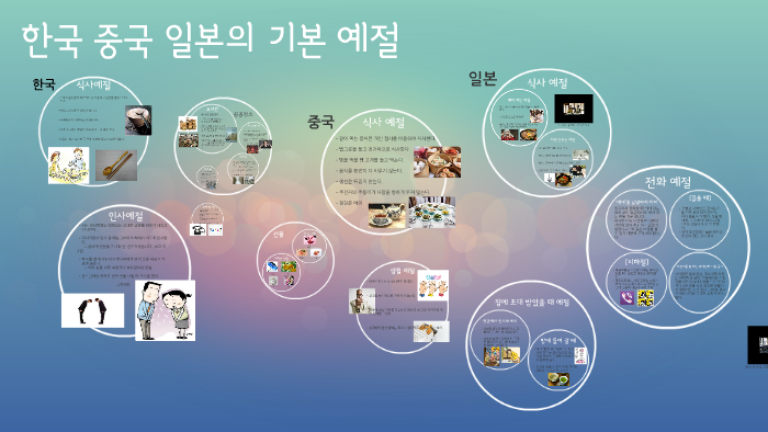 한 중 일의 기본 예절 by hyeji kim on Prezi