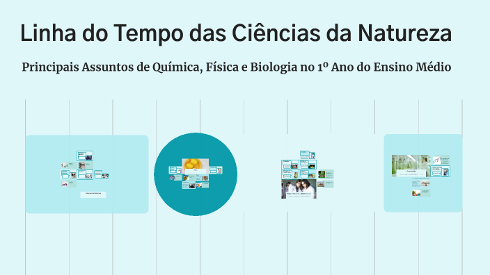 Linha do Tempo das Ciências da Natureza by Carolina Porto on Prezi