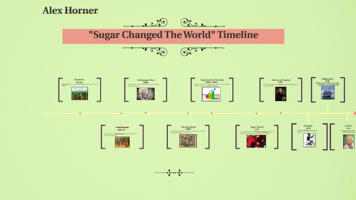 sugar-changed-the-world-timeline-by-alex-h