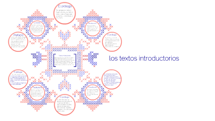 los textos introductorios by Jazmin Jimenez Ramirez