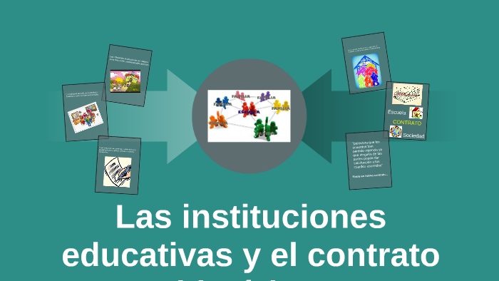 Las Instituciones Educativas Y El Contrato Histórico By Micaela Gutierrez On Prezi 0385