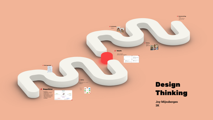 Design Thinking by Joy Mijnsbergen on Prezi