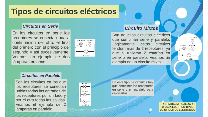 Tipos de circuitos eléctricos de electricidad básica(1ERO BT) by