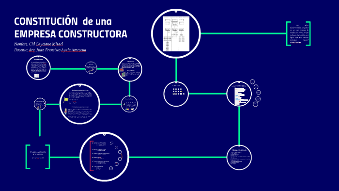 CONSTITUCION de una EMPRESA CONSTRUCTORA by Misael Cid Cayetano on Prezi