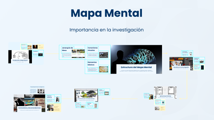 Mapa Mental by Laura Carolina Pinzon Baez on Prezi