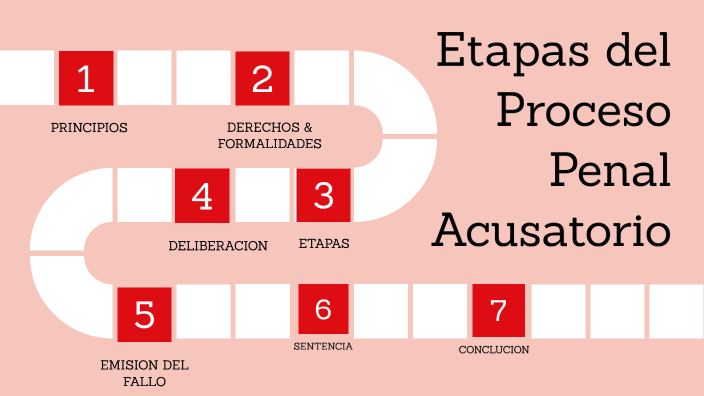 Etapas Del Proceso Penal Acusatorio By Flor Velazquez On Prezi