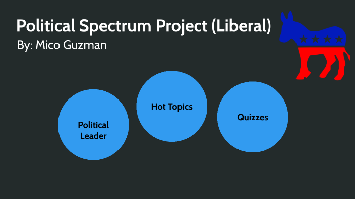 Political Spectrum Project by Mico Adrian Guzman on Prezi