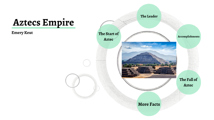 Aztecs Empire by Emery Keut on Prezi
