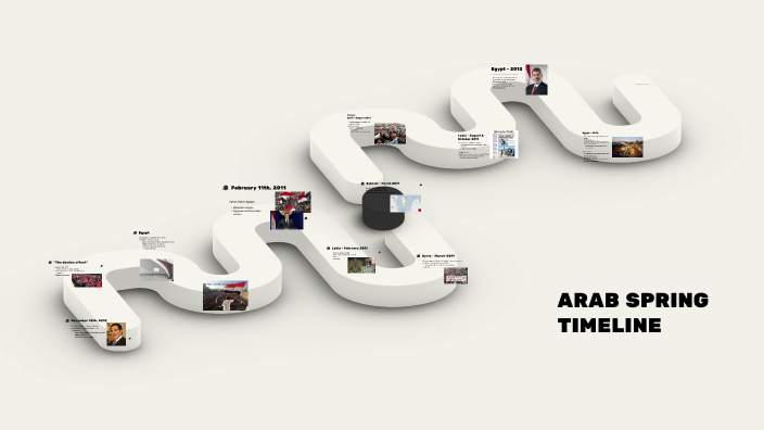 ARAB SPRING TIMELINE by Camila Andrea Martinez Becerra on Prezi