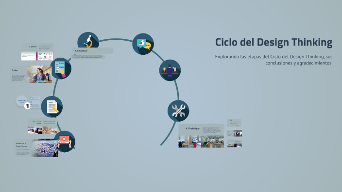 Ciclo del Design Thinking by Mariana Villegas on Prezi