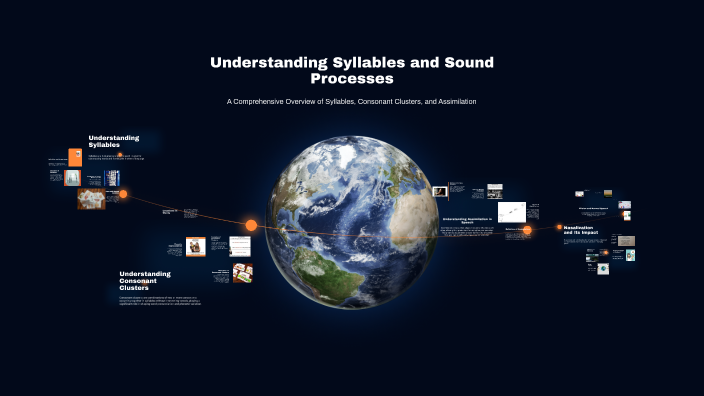 Understanding Syllables and Sound Processes by Saad Awan on Prezi