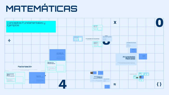 MATEMÁTICAS by ADMIN on Prezi