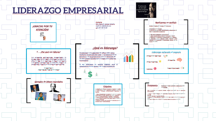 LIDERAZGO EMPRESARIAL by Regina Cuevas on Prezi