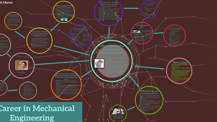 A Career in Mechanical Engineer by Joshua Marino on Prezi