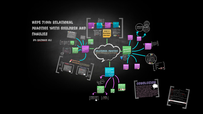 Relational Practice with Children and Families by on Prezi