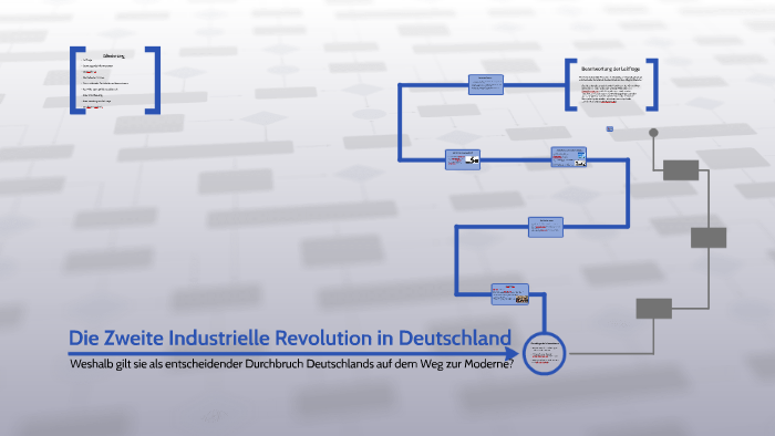 Die Zweite Industrielle Revolution Die Zweite Industrielle Revolution in Deutschland by jonathan freitag