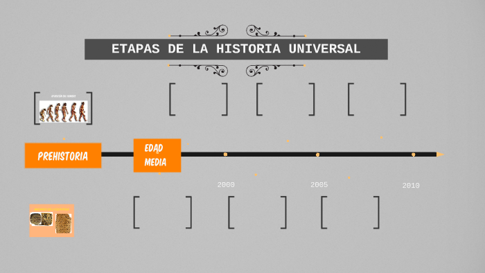 Etapas De La Historia Universal By Ariana Piñeiro On Prezi