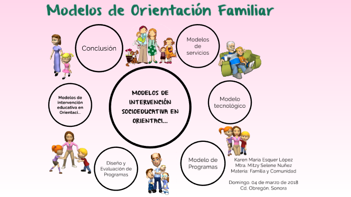 Modelos De Orientación Familiar By Karen Esquer On Prezi