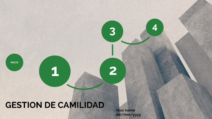 Gestion de Calidad by Miguel Angel Villanueva Herrera on Prezi