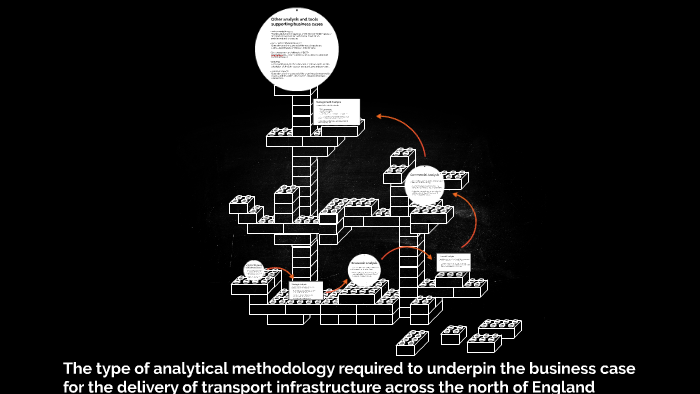 types-of-analytical-methods-by-vladica-mitrovic