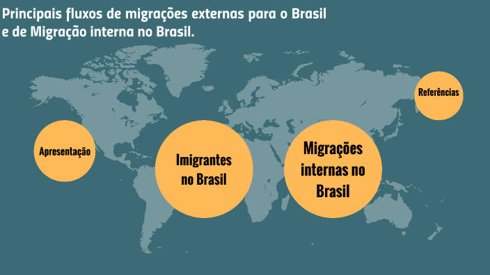 Principais fluxos de migrações externas para o Brasil e de Migração ...