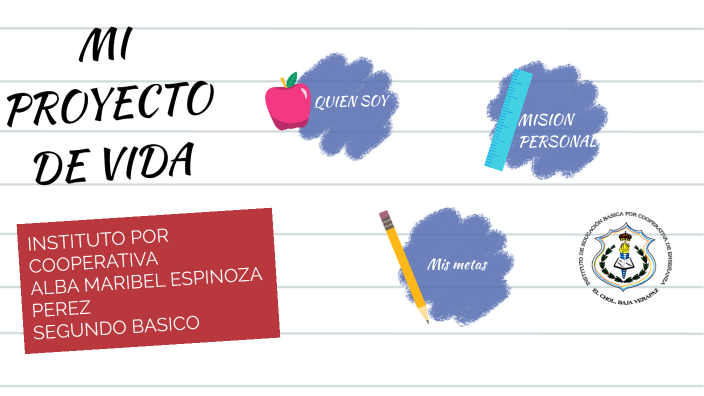 MI PROYECTO DE VIDA SEGUNDO BASICO by Espinoza Perez Alba Maribel on Prezi