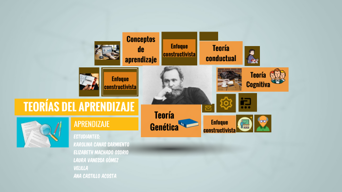 TEORÍAS DEL APRENDIZAJE by laura vanessa Gomez on Prezi