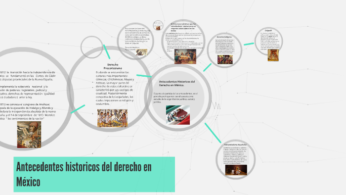 Antecedentes Historicos Del Derecho En México By Evelyn Marron On Prezi