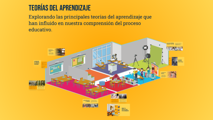 Teorías del Aprendizaje by Pablo Ferreira on Prezi
