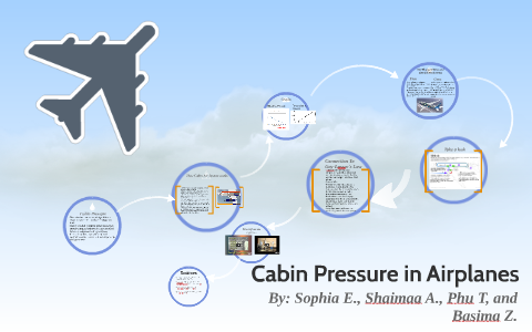 Cabin Pressure In Airplanes By Sophia Ennaboulssi On Prezi