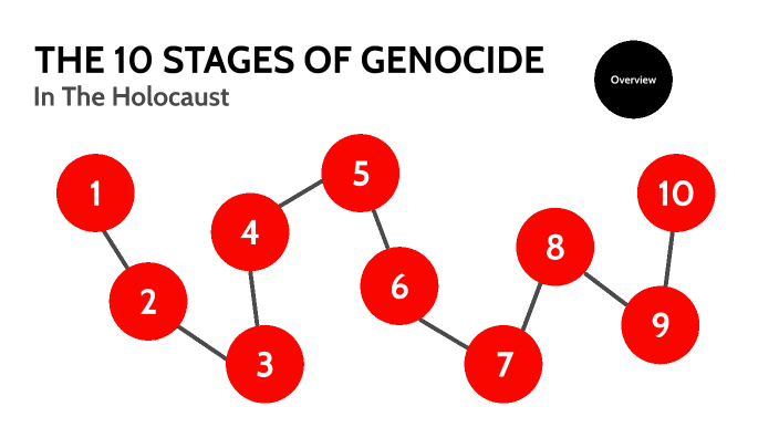 The 10 Stages Of Genocide by Elliott Griffin on Prezi