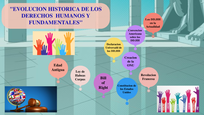 Linea Del Tiempo De Los Derechos Humanos Y Fundamentales By Ony Mariela ...