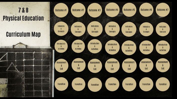 7&8 PE Curriculum Map by Kurt Jerrett on Prezi