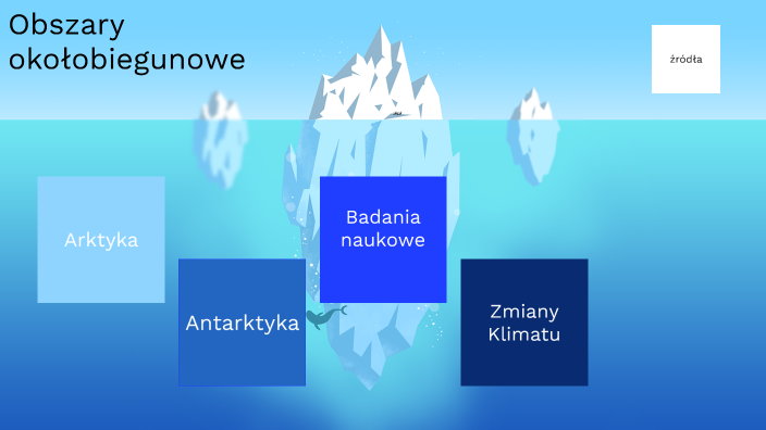 Obszary okołobiegunowe by Gloria Jańska on Prezi