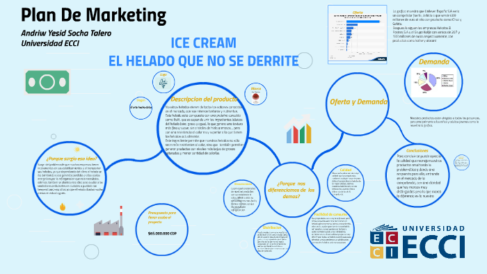Plan De Marketing by Yesiid Talero on Prezi