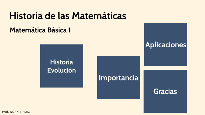 Historia de la Matemáticas by Niurkin Silvestre on Prezi