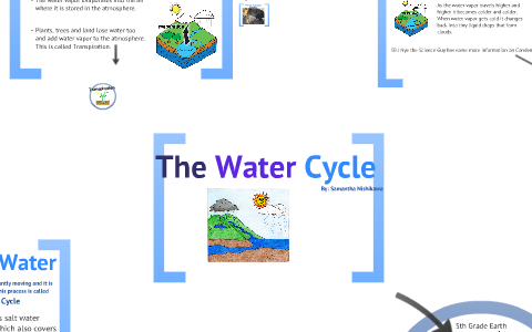 The Water Cycle by Samantha Nishikawa on Prezi
