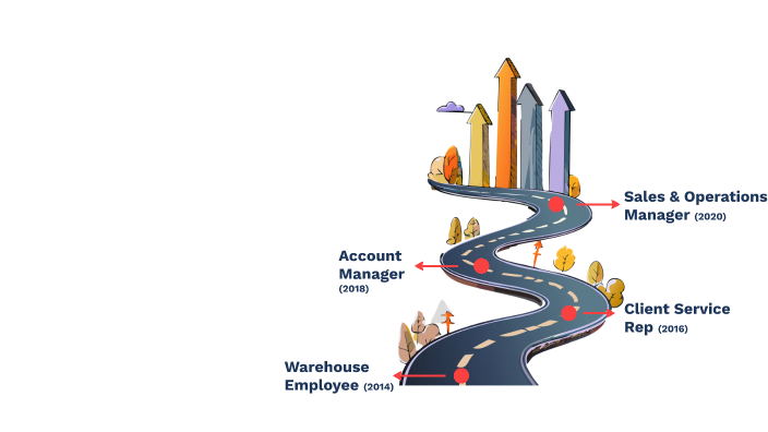 Path to Success by Alex McKercher on Prezi