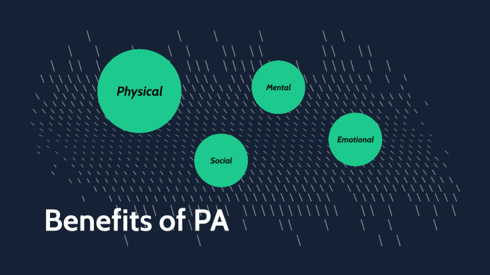 Benefits To Physical Activity by Bailey Wright on Prezi