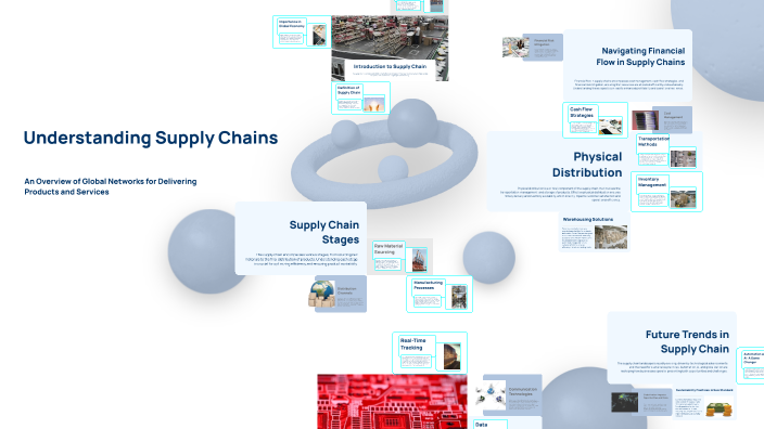 Understanding Supply Chains by Gaurav Jaiswal on Prezi